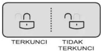 TERKUNCI TIDAK TERKUNCI