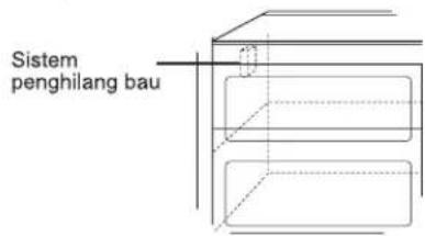 Sistem penghilang bau