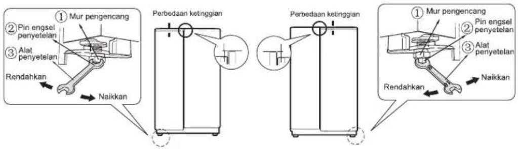 LG GC-M247UGBW - Pengaturan ketinggian - 2