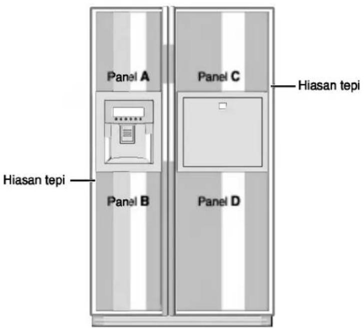 Panel A Hiasan tepi Panel B Panel C Hiasan tepi Panel D
