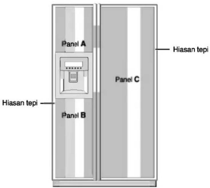 Panel A Hiasan tepi Panel B Panel C Hiasan tepi