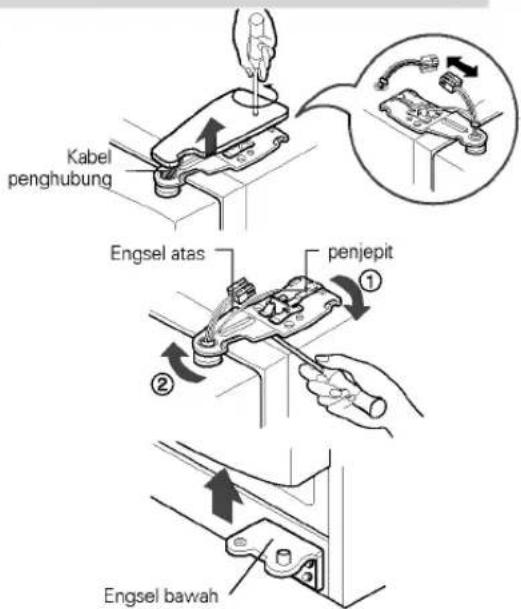 Kabel penghubung Engsel atas penjepit Engsel bawah