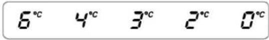6°C 4°C 3°C 2°C 0°C