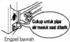 Cukup untuk pipa air masuk saat ditarik Engsel bawah
