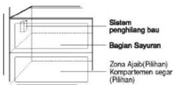 Sistem penghilang bau Bagian Sayuran Zona Ajaib(Pilihan) Kompartemen segar (Pilihan)