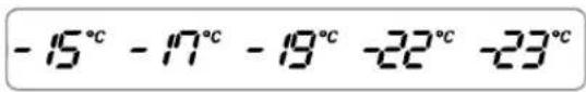 - 15°C - 17°C - 19°C -22°C -23°C