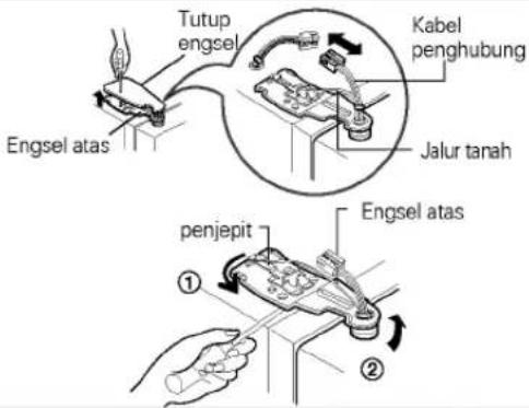 Tutup engsel Kabel penghubung Jalur tanah Engsel atas penjepit Engsel atas