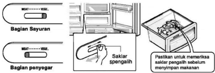 LG GR-P227KGG - Pengalihan ke Bagian Sayuran atau ke Bagian Penyegar (Model Tertentu Saja) - 1