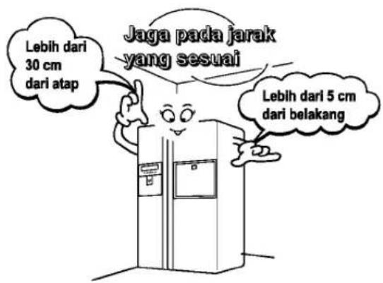 Jaga pada jarak yang sesuai Lebih dari 30 cm dari atap Lebih dari 5 cm dari belakang