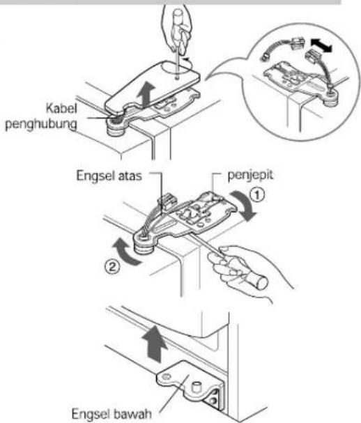 Kabel penghubung Engsel atas penjepit ① ② Engsel bawah