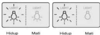 LIGHT Hidup Mati LIGHT Hidup Mati