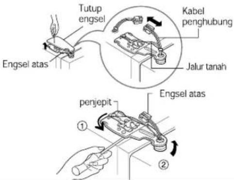 Tutup engsel Kabel penghubung Jalur tanah Engsel atas penjepit Engsel atas