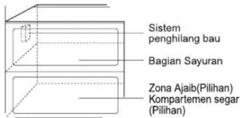 Sistem penghilang bau Bagian Sayuran Zona Ajaib(Pilihan) Kompartemen segar (Pilihan)