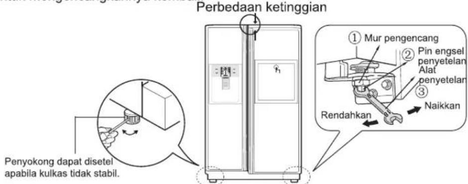 LG GR-P217LGL - AWAS Setelahpengaturan tinggipintu Next - 2