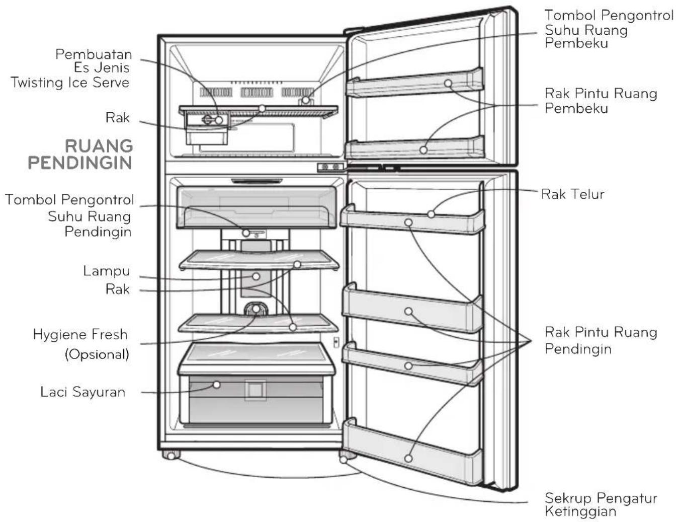 LG GN-B352RLC - • MODEL TANPA PENDINGINAN PINTU - 1