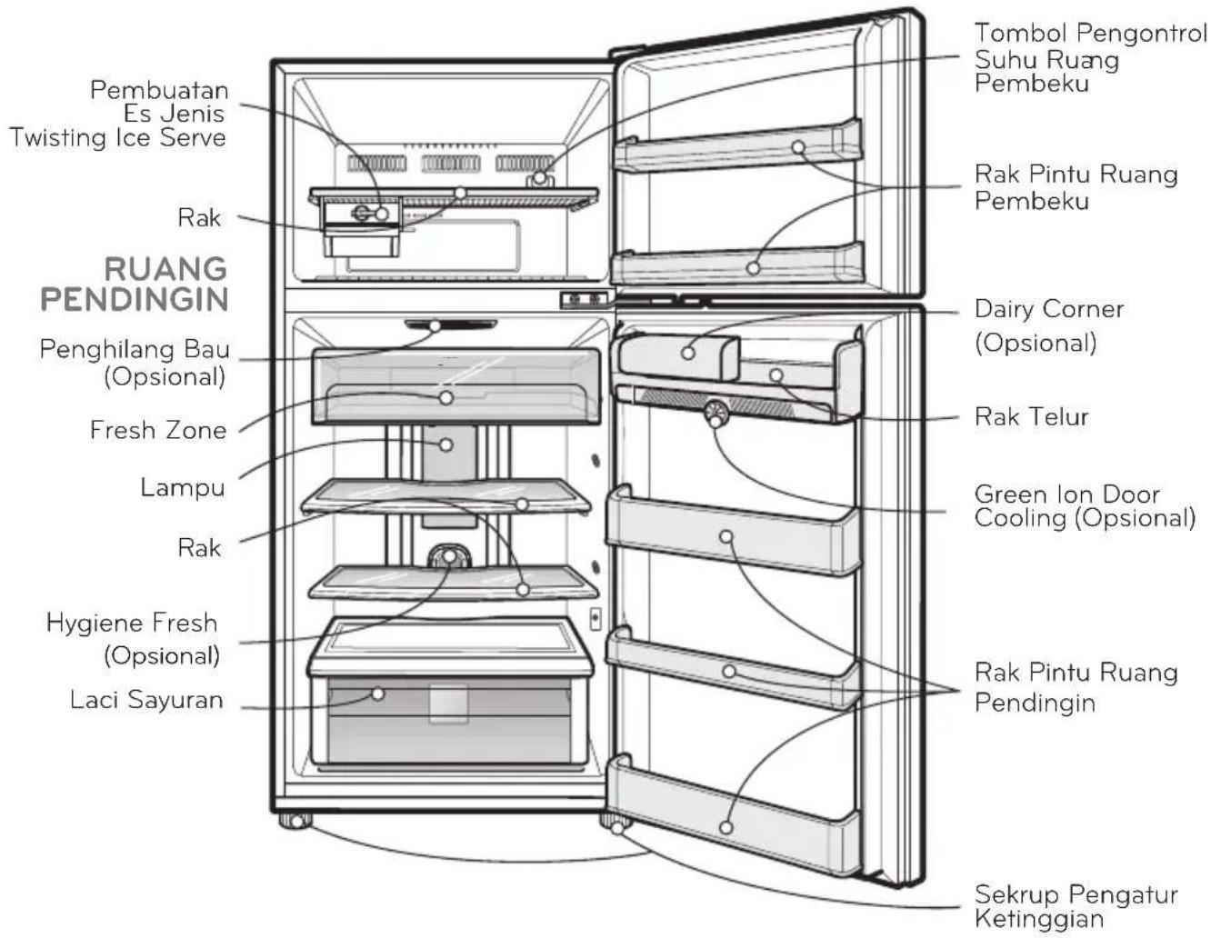 LG GN-B352RLC - • MODEL PENDINGINAN PINTU - 1