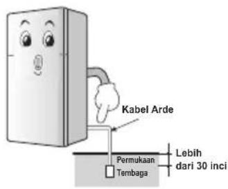 LG GN-B352RLC - Pada saat menggunakan lemari es - 3