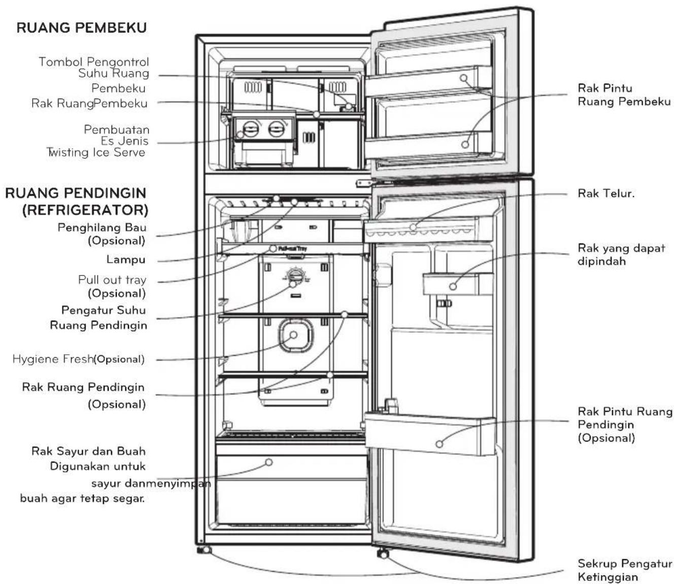 LG GN-B222RPCH - PERHATIAN - 1