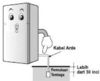LG GC-M572HPHL - Pada saat menggunakan lemari es - 3