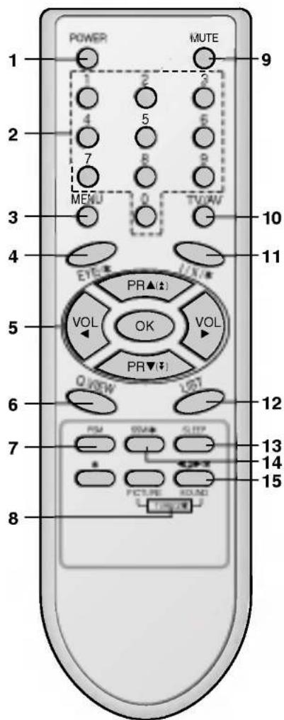 LG RD-21FB70R - Tombol SURROUND (○/★) (tambahan) - 2