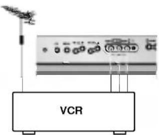 LG RD-21FB70R - Soket Audio-L/R(atau Audio)/Video in/out (tambahan) - 1