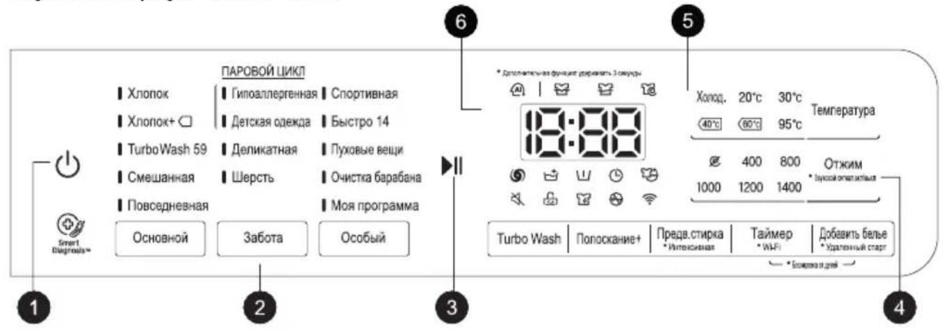 LG F4V5VS9B - Boshqaruv paneli - 2