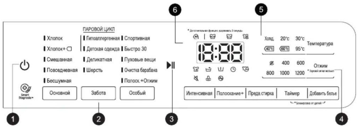 LG F4V5VS9B - Boshqaruv paneli - 3