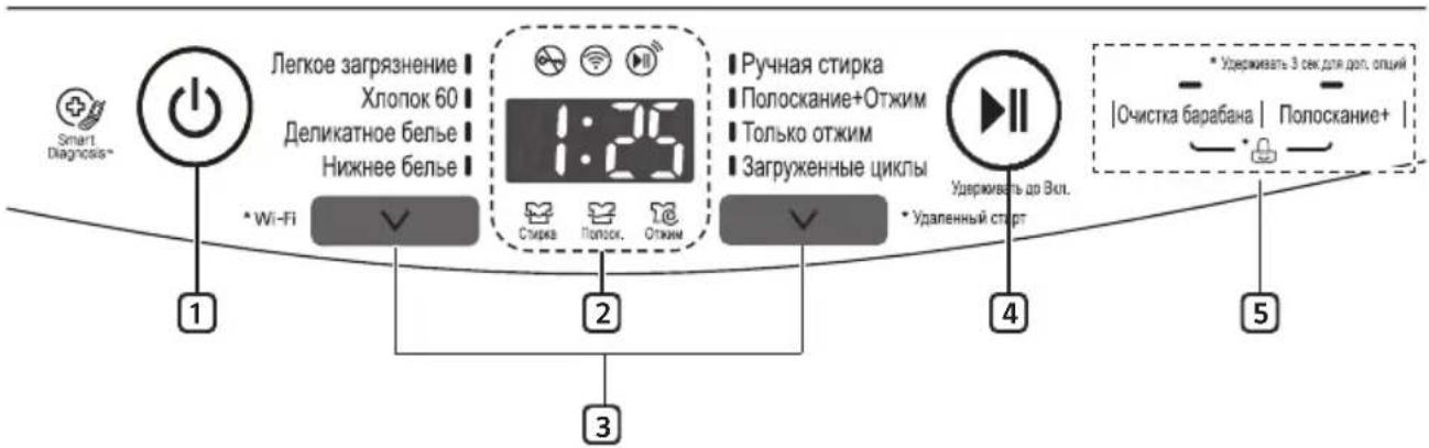 LG TW206W - Boshqaruv paneli - 1