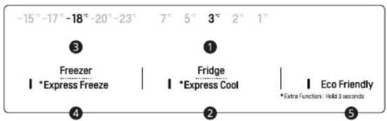 LG GC-B569PMCZ - Units and Functions (birliklar va funksiyalar) - 2
