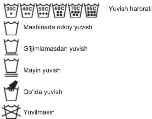 LG FH0C3ND - Kiyimlardagi yorliqlarni ko'ring. - 1