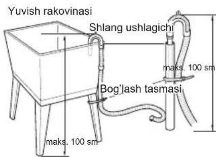 LG FH0C3ND - Drenaj shlangini o'rnatish - 3