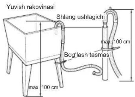 LG F2J7HY2W - Drenaj shlangini o'rnatish - 3