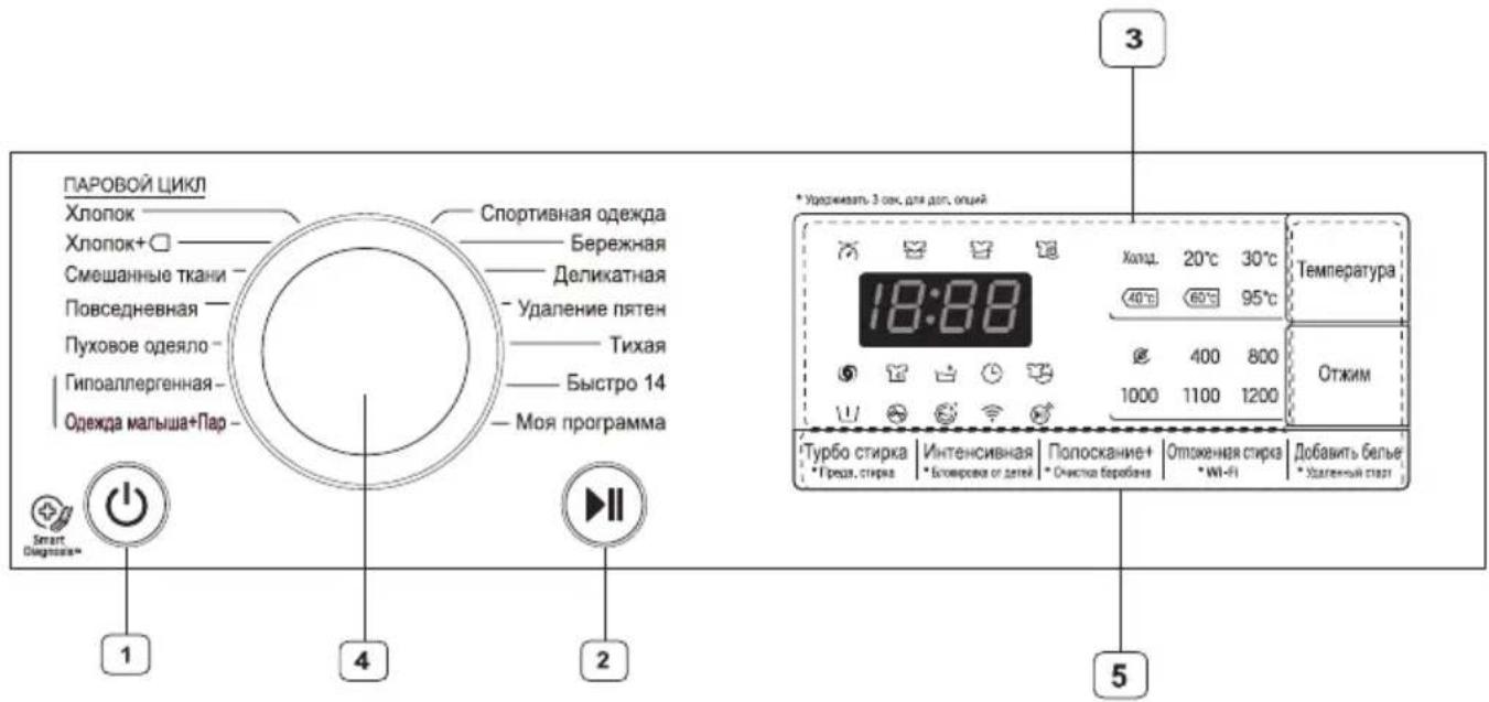 LG F2J7HY2W - Boshqaruv paneli - 1