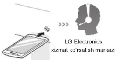LG F2J9HS2S - Mijozlar axborot markazi orqali Smart Diagnosis™ - 2