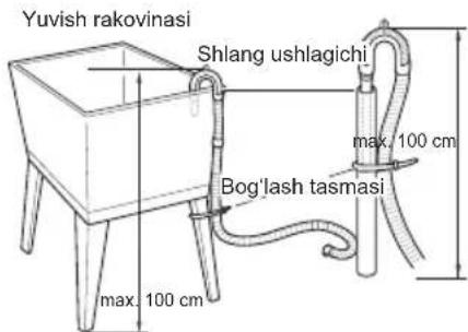 LG F2J9HS2S - Drenaj shlangini o'rnatish - 3