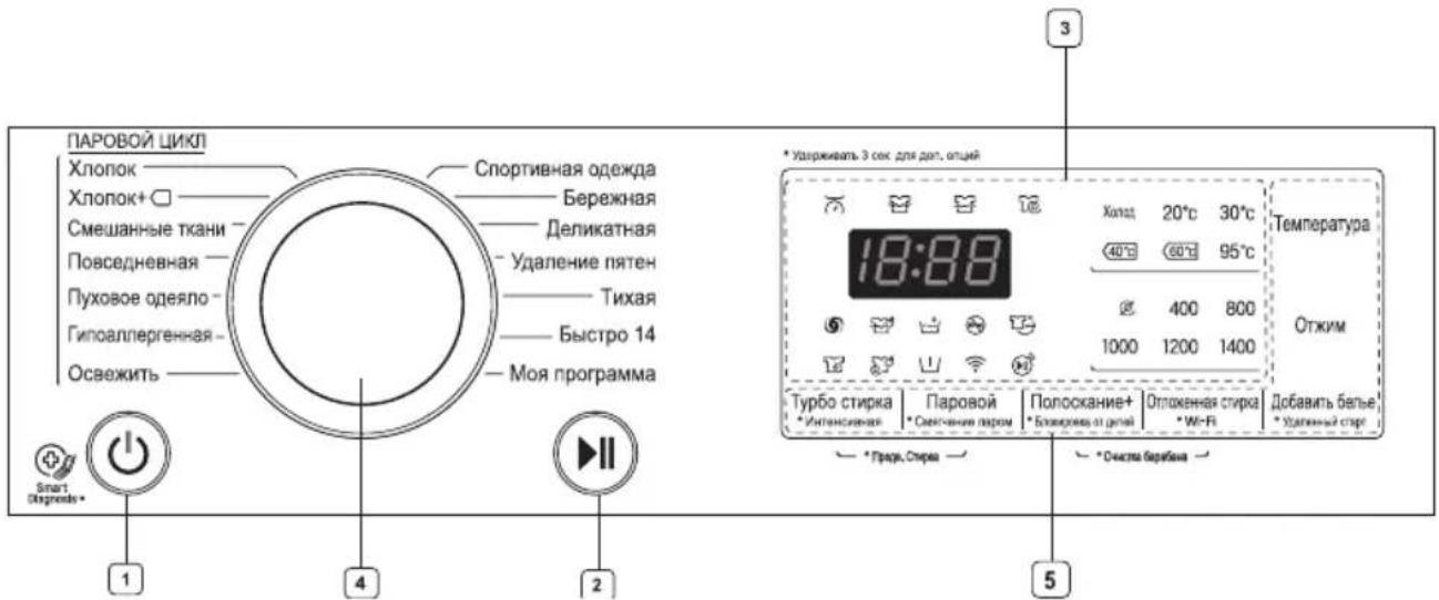 LG F2J9HS2S - Boshqaruv paneli - 1