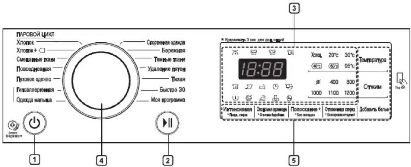 LG F2J6HS8S - Boshqaruv paneli - 1