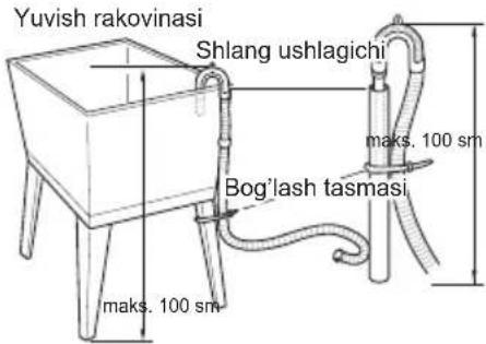 LG F2J6HS8S - Drenaj shlangini o'rnatish - 3