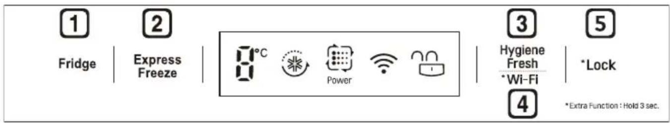 LG GR-F802HMHU - Units and Functions (birliklar va funksiyalar) - 1