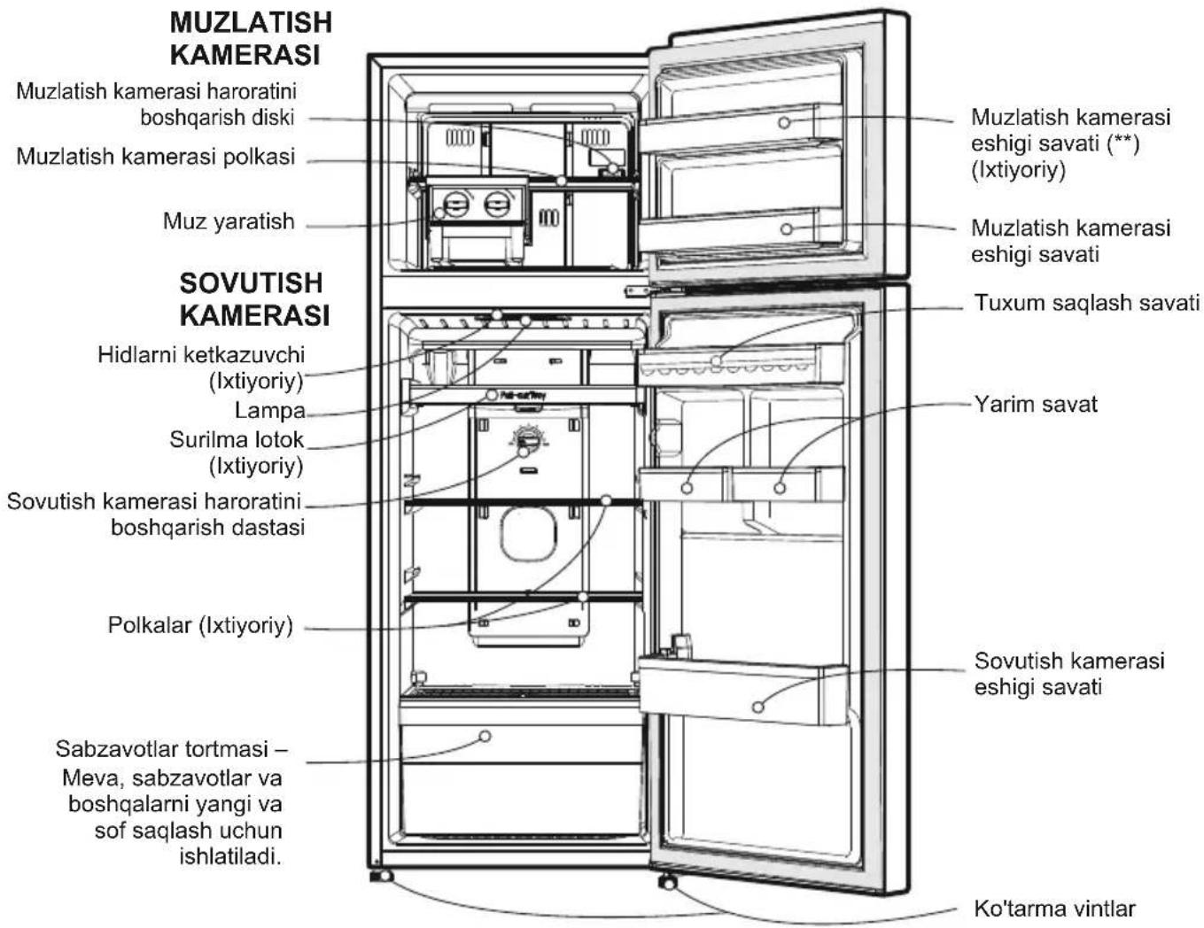 LG GL-B302RPHG - YUQORI QUVVATLI MODEL KONFIGURATSIYASI - 1