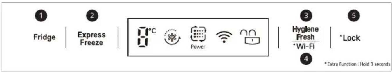 LG GC-A502HMHU - 1-boshqaruv paneli: Muzlatish kamerasi eshigida ^*1 A tur ^*1 - 1