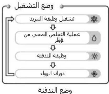 LG GSNC1865SA4 - الوحدة الداخلية - 6