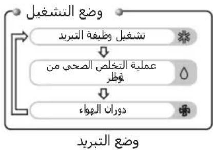 LG GSNC1865SA4 - الوحدة الداخلية - 5