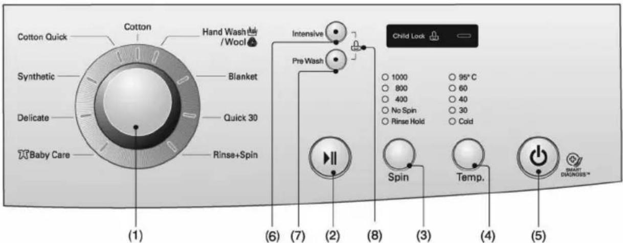 LG WD6-10760SR - ow to use washer - 1