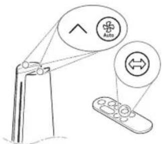 Diagram showing a device with directional icons and labels, including an 'Auto' symbol and bidirectional arrows.