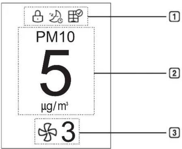 PM10 5 μg/m³ ① ② ③ ④ ⑤
