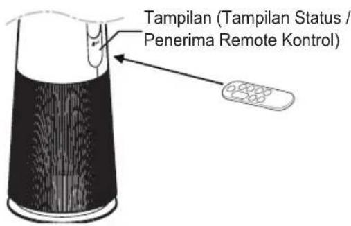 Tampilan (Tampilan Status / Penerima Remote Kontrol)