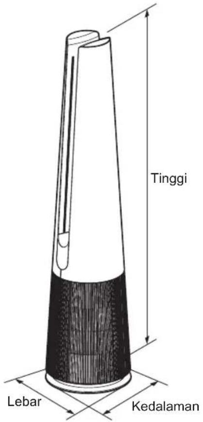 Tinggi Lebar Kedalaman