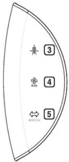 + - 3 4 Auto ← 5 W=1(2.4)