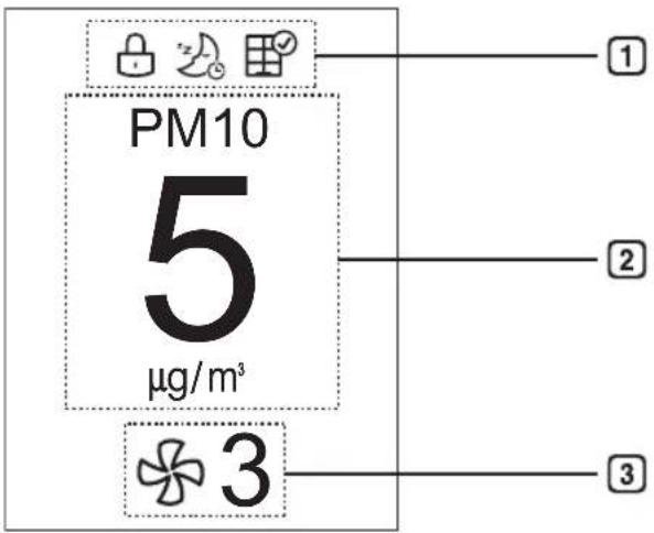 PM10 5 μg/m³ ① ② ③ ④ ⑤
